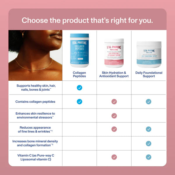 Collagen Skin Hydration & Antioxidant Support