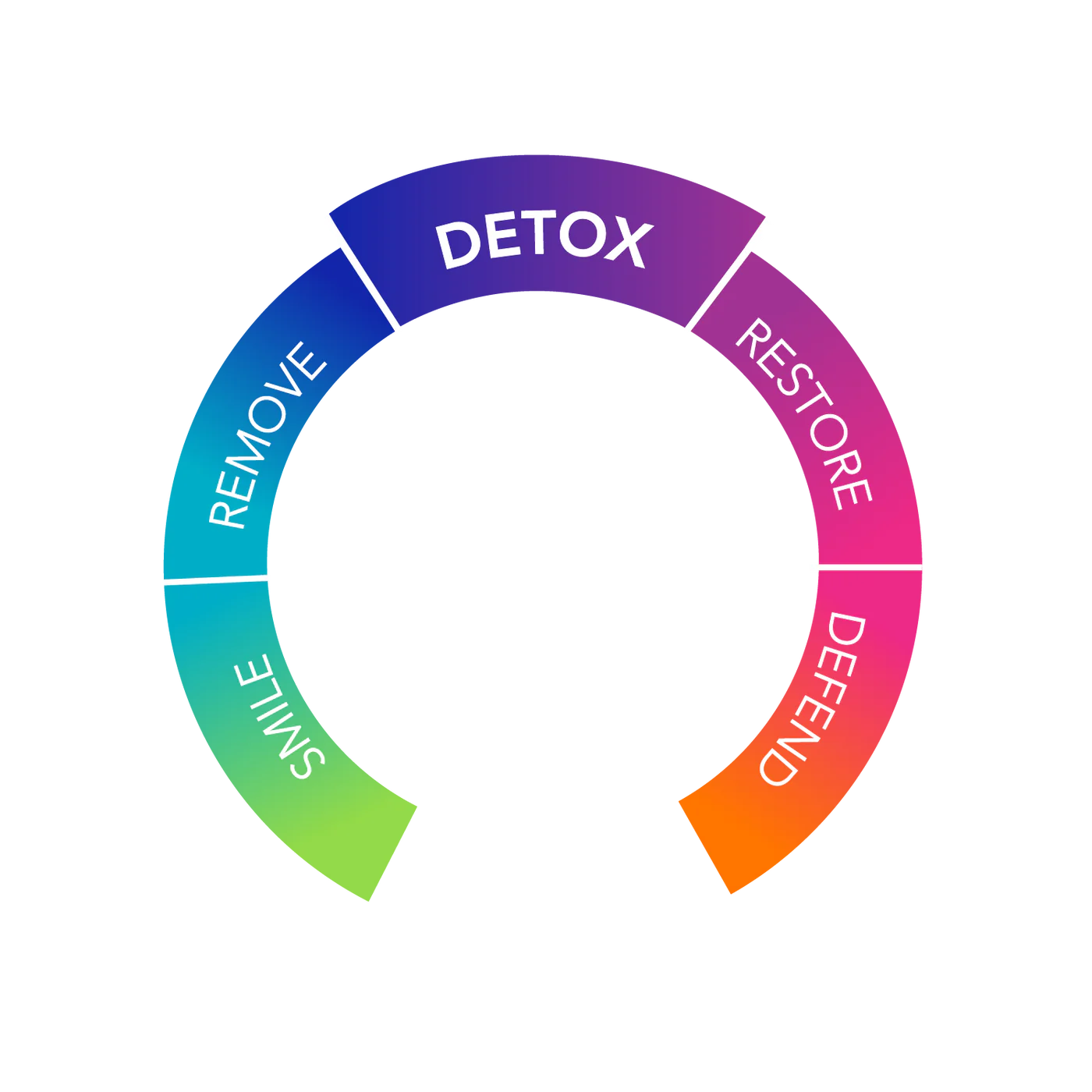 G.I. Detox+®